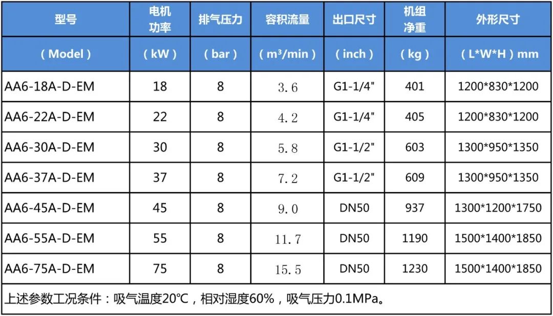 New Product Release -- AA6-D-EM Series Integrated Horizontal Tandem Double Stage Permanent Magnet Variable Frequency Air Compressor-菲彩国际