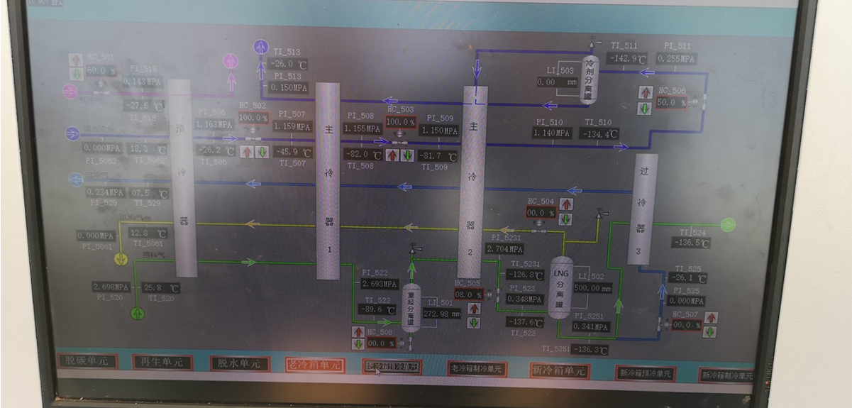 Industrial low temperature application-shale gas liquefaction project-菲彩国际