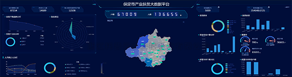 jbo竞博建设朔州扶贫大数据平台 产业扶贫...