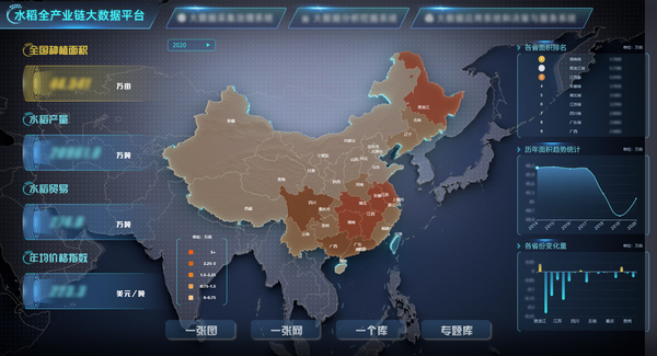 jbo竞博参加构建的水稻全产业链大数据利用